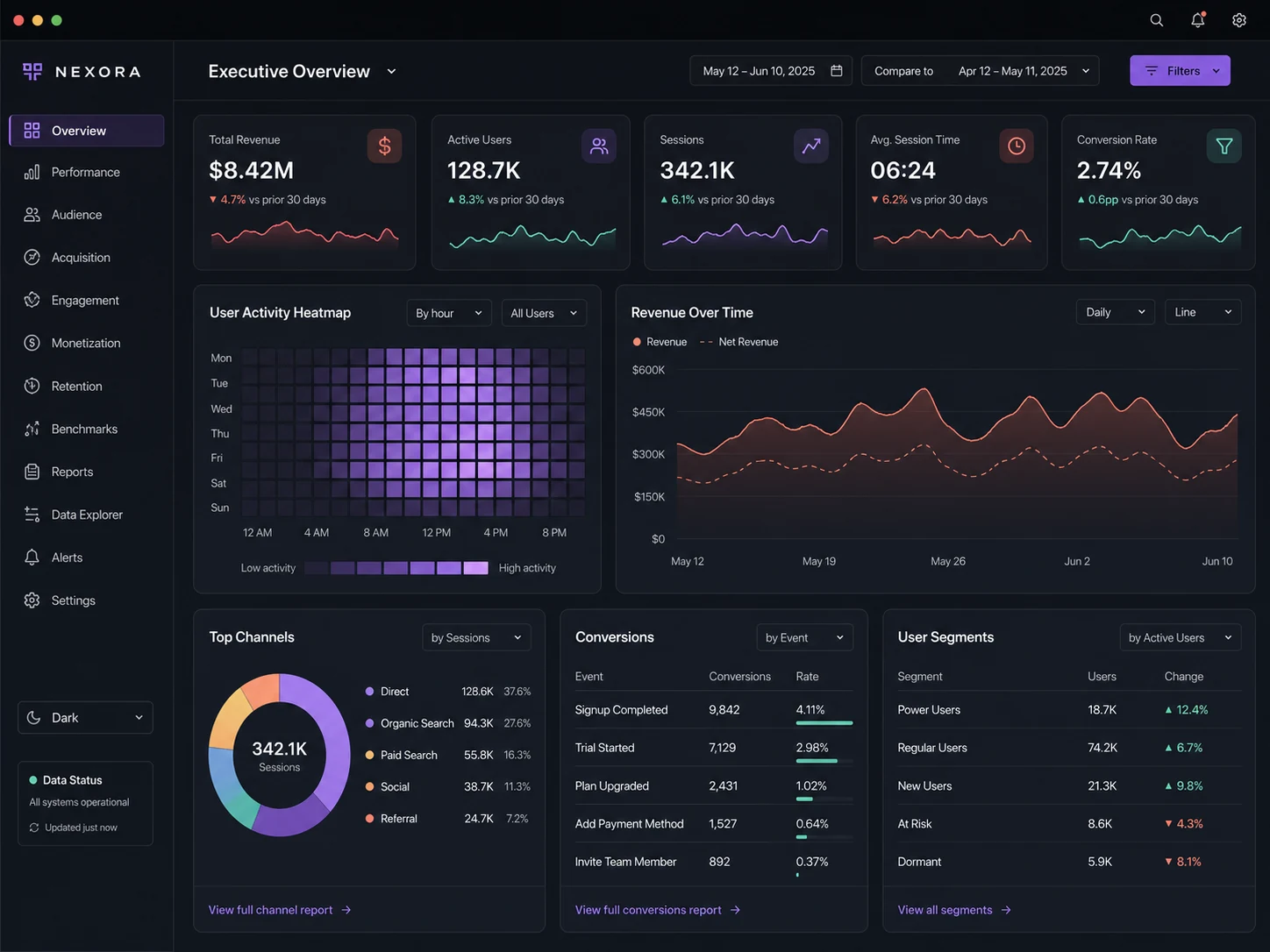 Платформа аналитики